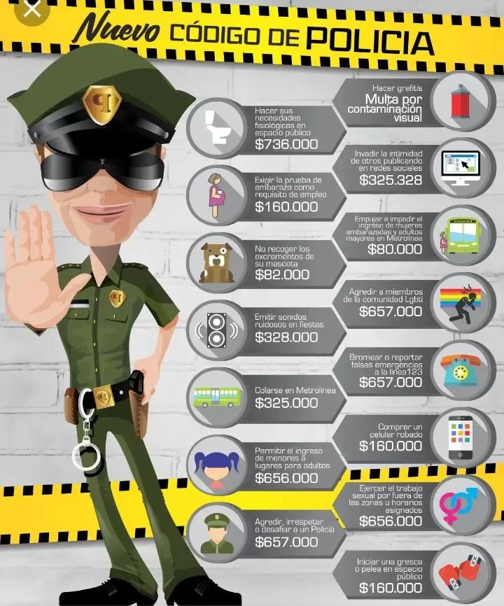 Código Nacional de Policía y Convivencia, ¿cumplimiento o incumplimiento?