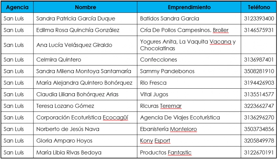 emprendimientos ganadores y los datos de contacto para solicitar sus productos o servicios