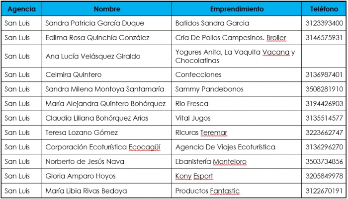 emprendimientos ganadores y los datos de contacto para solicitar sus productos o servicios