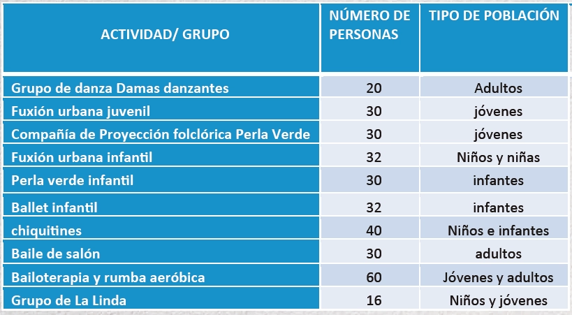 Danzas