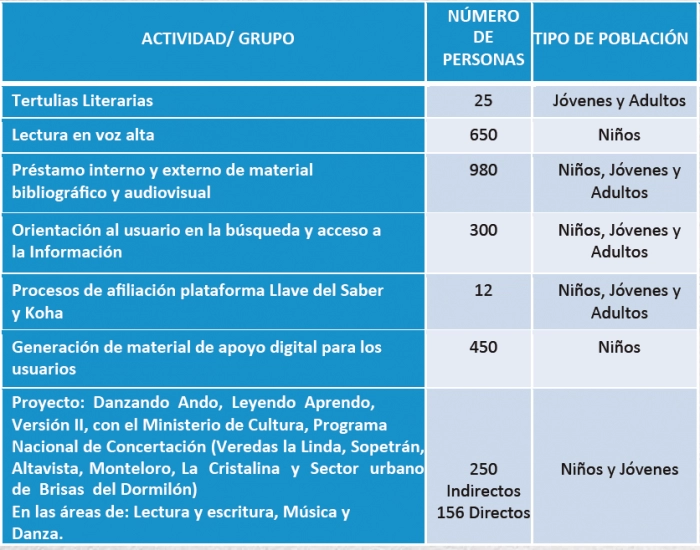 Biblioteca