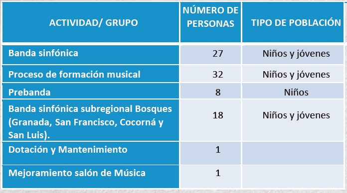 Música
